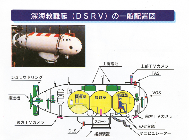 DSRV̒ʔzu}B